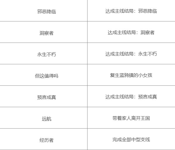 一名24848威尼斯vip走进了一间酒馆手机版