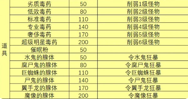 一名24848威尼斯vip走进了一间酒馆手机版